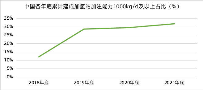 勢銀觀點 | 解讀“氫能產業(yè)發(fā)展中長期規(guī)劃（2021-2035）”